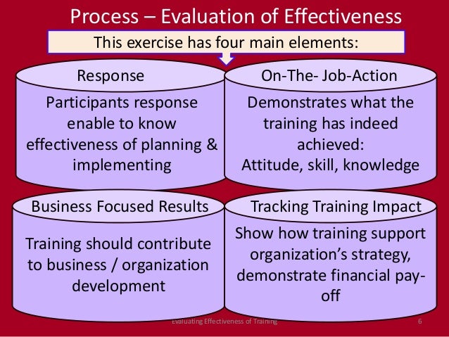 Impact of training attitude on training effectiveness effect of employee training on organizational performance